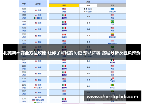 北美洲杯赛全方位攻略 让你了解比赛历史 球队阵容 赛程分析及胜负预测