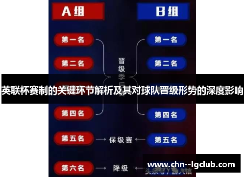 英联杯赛制的关键环节解析及其对球队晋级形势的深度影响