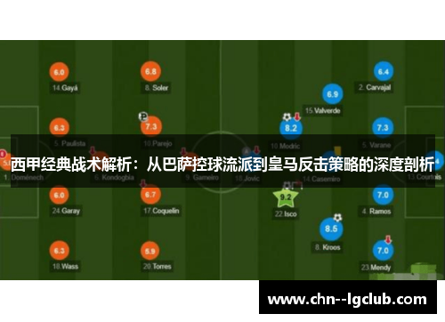 西甲经典战术解析:从巴萨控球流派到皇马反击策略的深度剖析 西甲经典战术解析:从巴萨控球流派到皇马反击策略的深度剖析