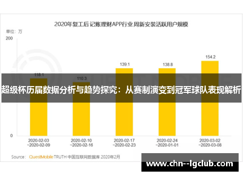 超级杯历届数据分析与趋势探究:从赛制演变到冠军球队表现解析 超级杯历届数据分析与趋势探究:从赛制演变到冠军球队表现解析
