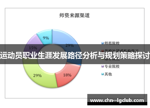 运动员职业生涯发展路径分析与规划策略探讨 运动员职业生涯发展路径分析与规划策略探讨