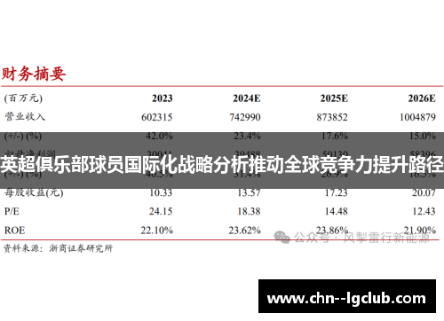 英超俱乐部球员国际化战略分析推动全球竞争力提升路径