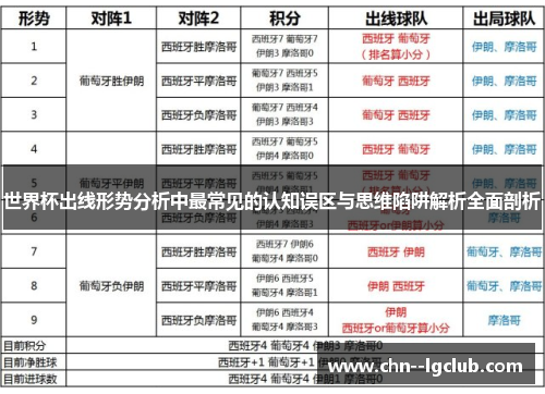 世界杯出线形势分析中最常见的认知误区与思维陷阱解析全面剖析 世界杯出线形势分析中最常见的认知误区与思维陷阱解析全面剖析