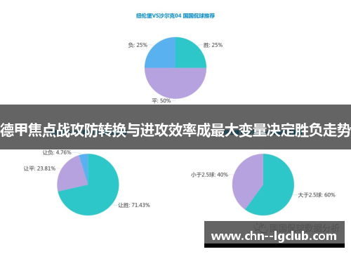 德甲焦点战攻防转换与进攻效率成最大变量决定胜负走势 德甲焦点战攻防转换与进攻效率成最大变量决定胜负走势