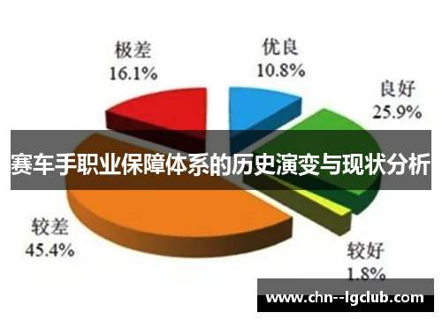 赛车手职业保障体系的历史演变与现状分析