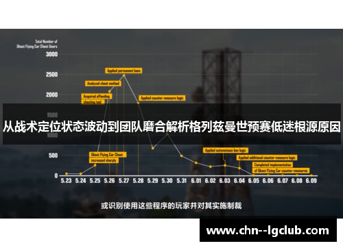 从战术定位状态波动到团队磨合解析格列兹曼世预赛低迷根源原因